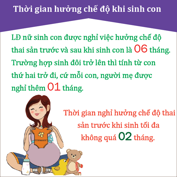 Thoi Gian Huong Che Do Khi Sinh Con